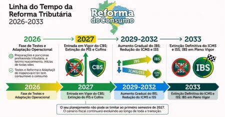 IBS e CBS em 2026: A Fase de Testes da Reforma Tributária